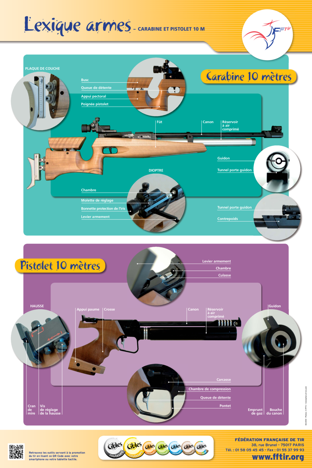 Connaître le lexique des armes 10 m La Gachette